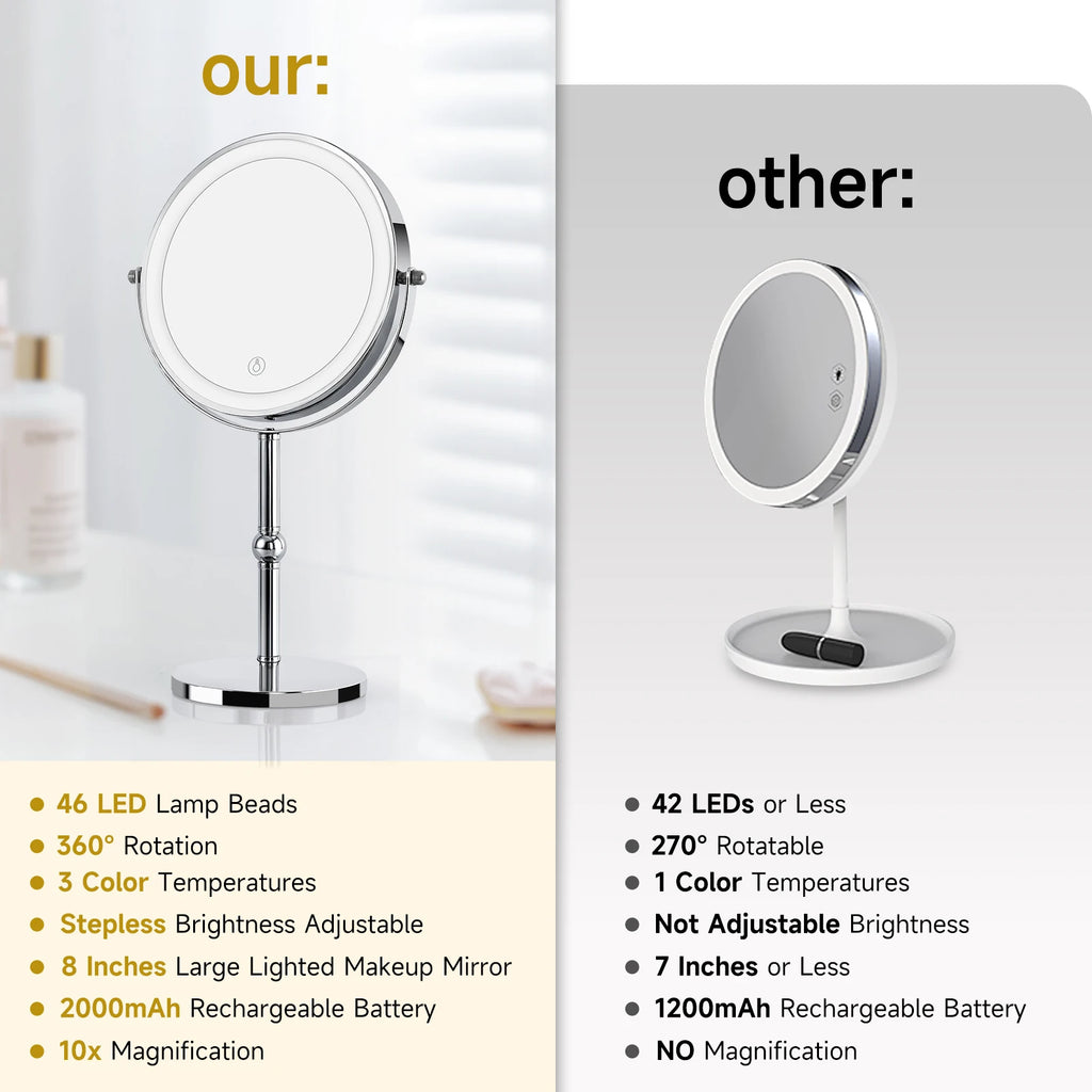 Lighted Makeup Mirror with Brighter Lights,1x/10xTrue HD Magnifying Tabletop Vanity Mirror with Touch Control, 360°Rechargeable