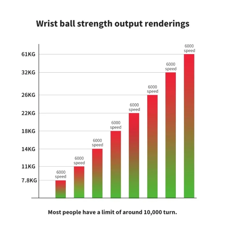 Portable LED Wrist Power Trainer Ball for Muscle Strength and Fitness Exercise with Self Starting Gyro Technology